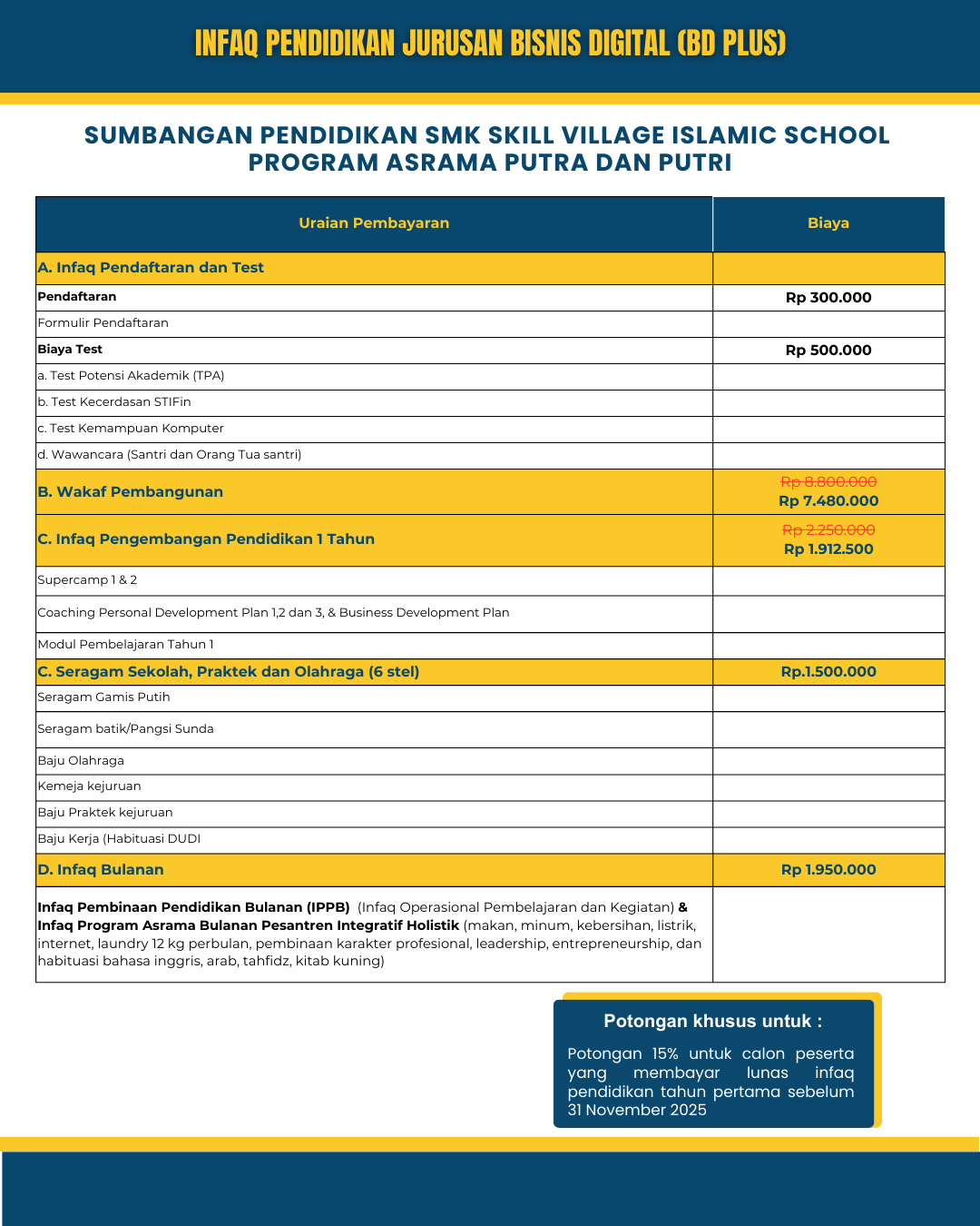 biaya pendidikan jurusan bisnis konstruksi dan properti